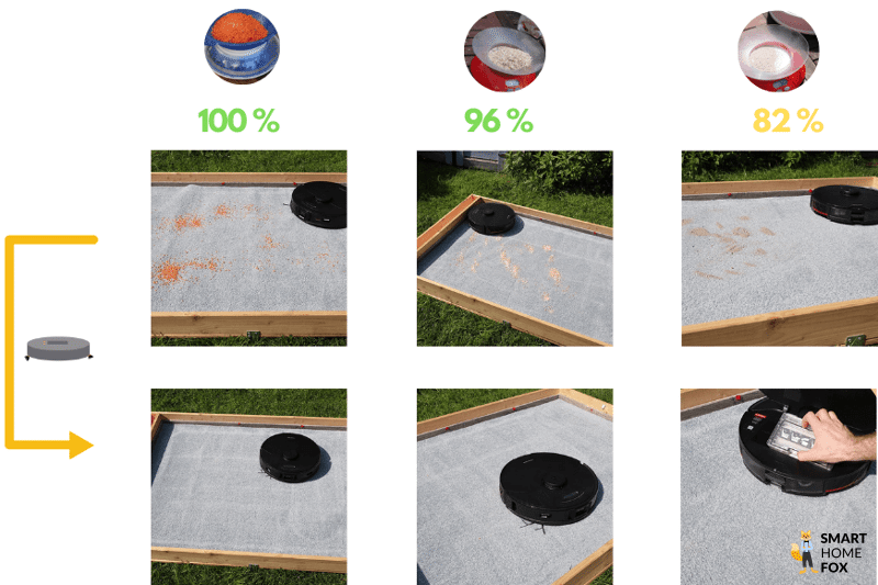 The vacuum test result of the Roborock S7 MaxV on a long-fibre carpet is clearly displayed.